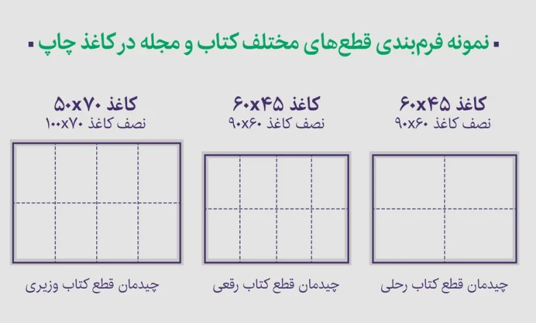 برنامه چیدمان در چاپ